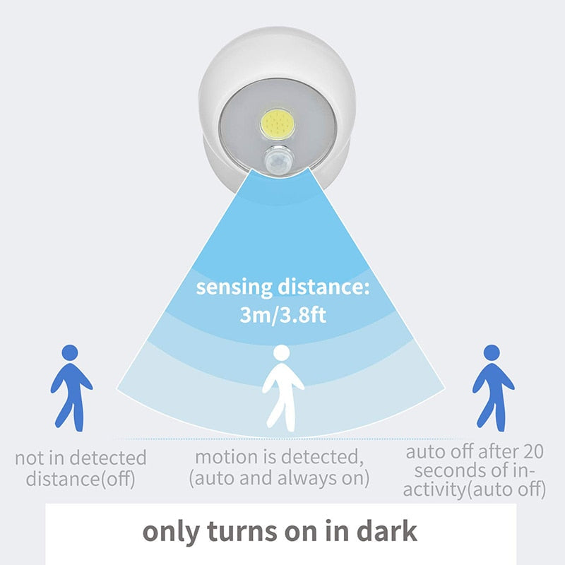 Motion Sensor Light Wireless Waterproof Indoor Outdoor Spotlight LED Battery Security Night Light 360 Degree Garden Wall Lamp