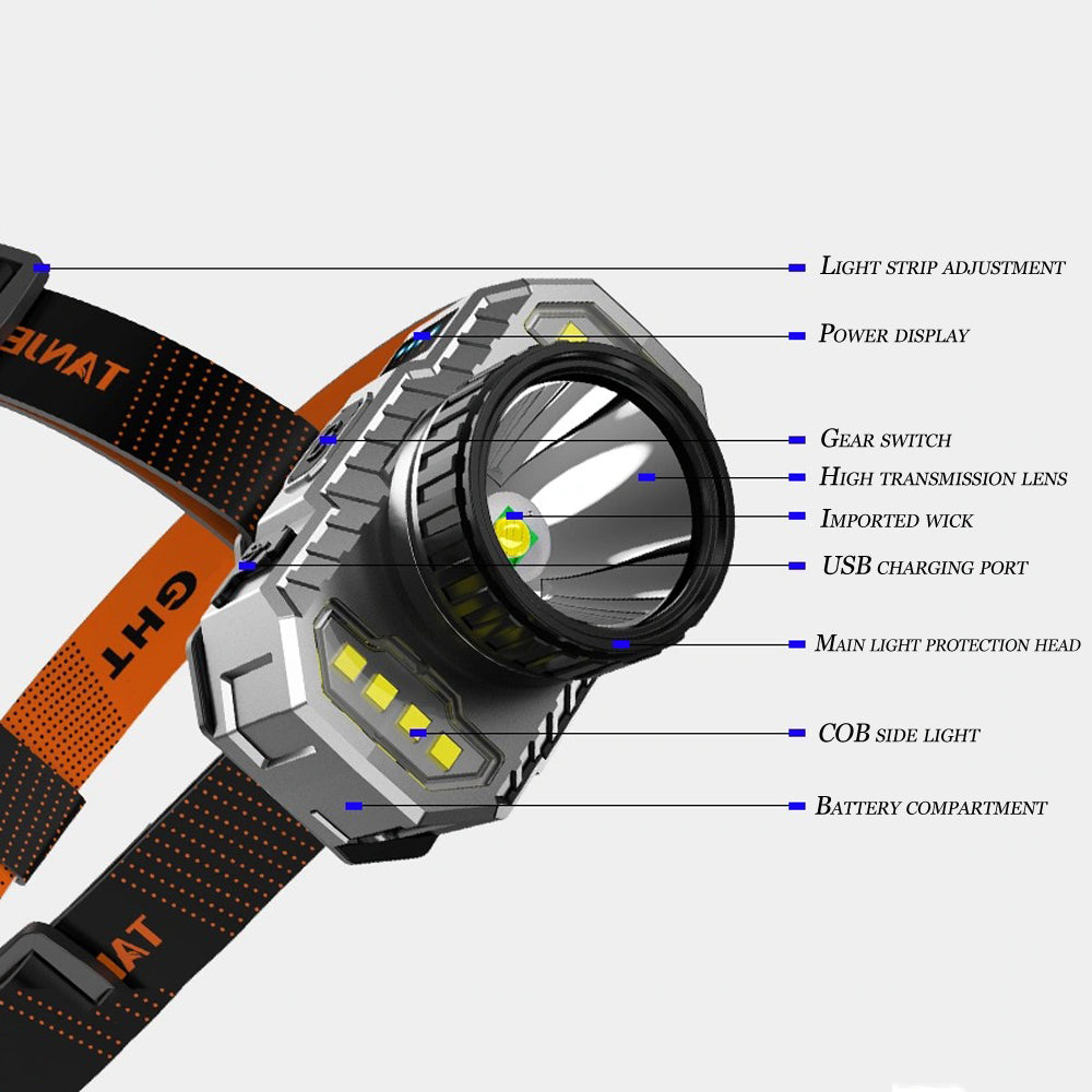 T6 LED Super Bright Headlamp Head-Mounted Flashlight Strong Light Outdoor Camping Rechargeable Night Fishing Headlight