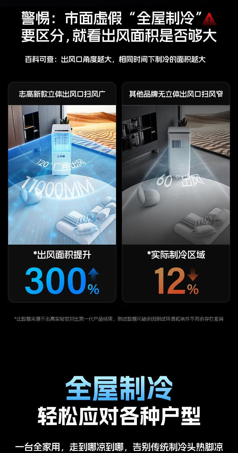 14000 BTU Portable Air Conditioner, 3-in-1 Compact Cooling AC with Dehumidifier & Remote Control