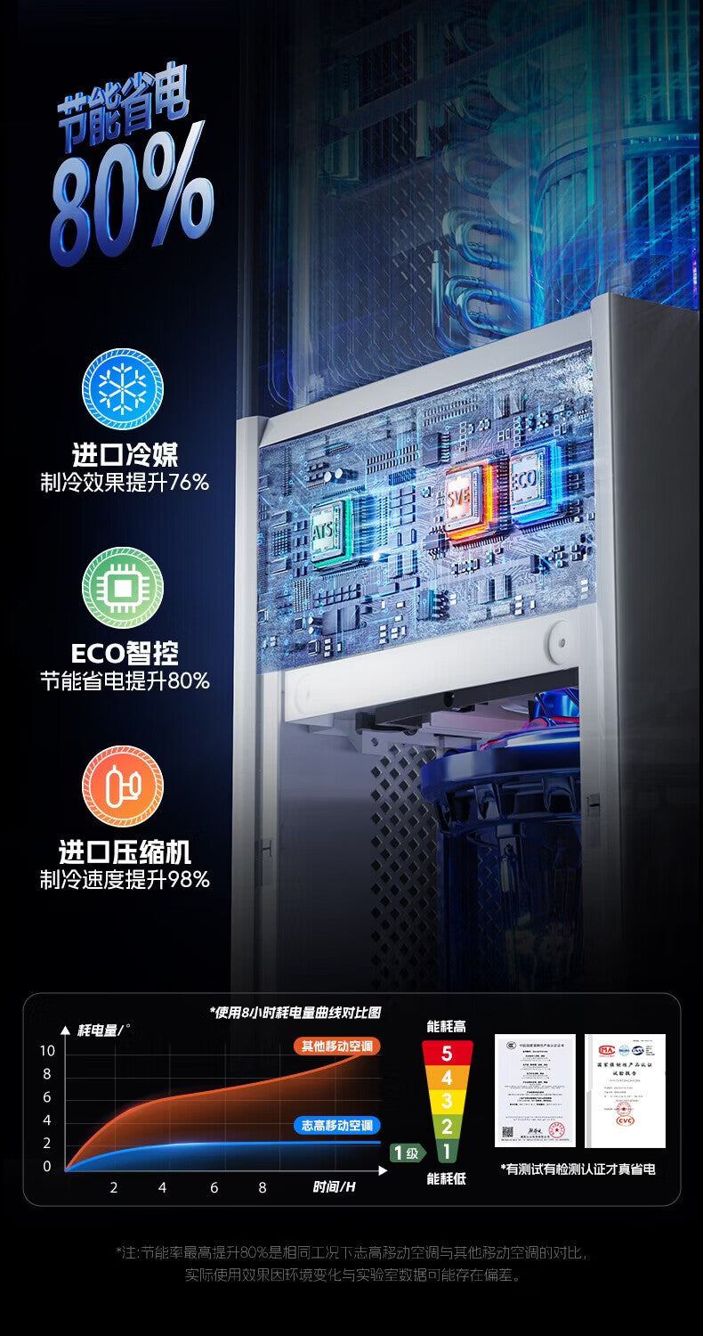 14000 BTU Portable Air Conditioner, 3-in-1 Compact Cooling AC with Dehumidifier & Remote Control