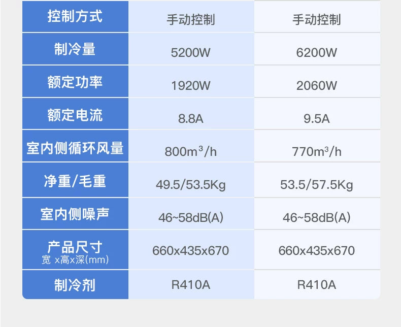 Hisense海信窗式空调窗机大1匹1.5匹节能一体式厨房移动空调2954