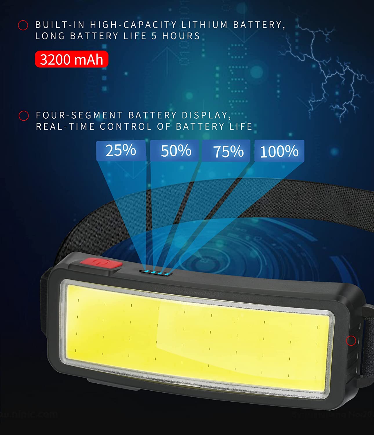 Trend Cob Headlights Outdoor Household Portable LED Headlight with Built-in 1200mah Battery USB Rechargeable Head Lamp