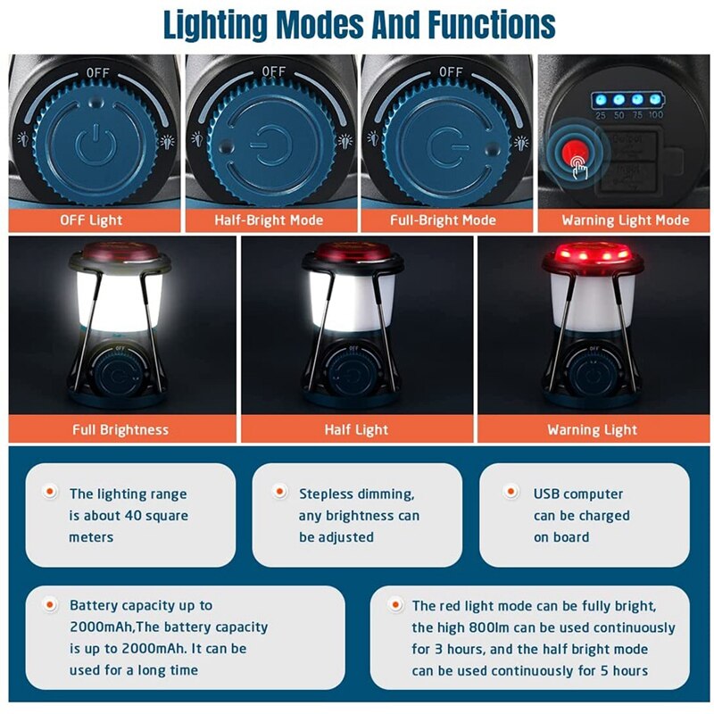 Rechargeable LED Camping Lantern,2000Mah With Magnet Base,Lanterns Flashlight,Hiking Gear,Emergency Light