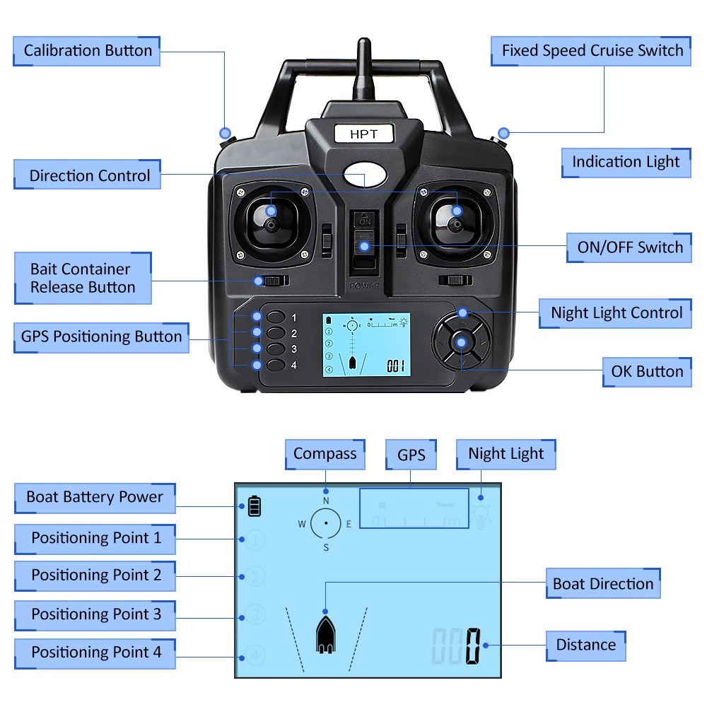 4 Positioning Points GPS Fishing Bait Boat with Single Bait Containers Automatic Bait Boat with Remote Control 3.3lb Load 5200mAh Battery