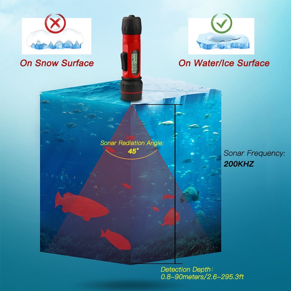 Sonar Ice Fishing Fishfinder with LED Underwater Light