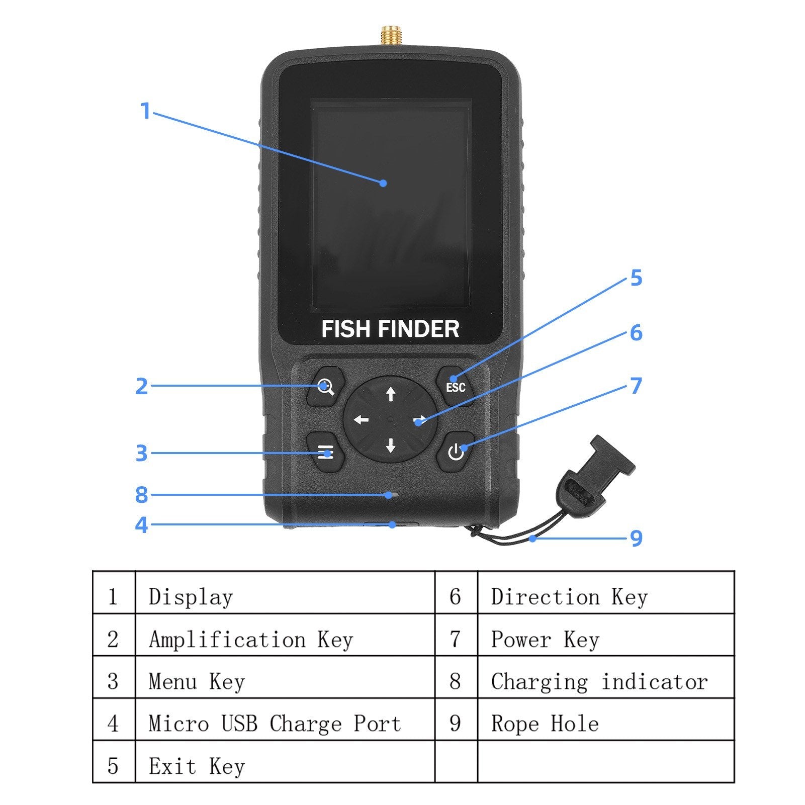 Portable Wireless Fish Finder 2.6in Color Screen, 2.6-160ft Depth, 90° 433MHz Sonar - Long-Distance Fishing Gear