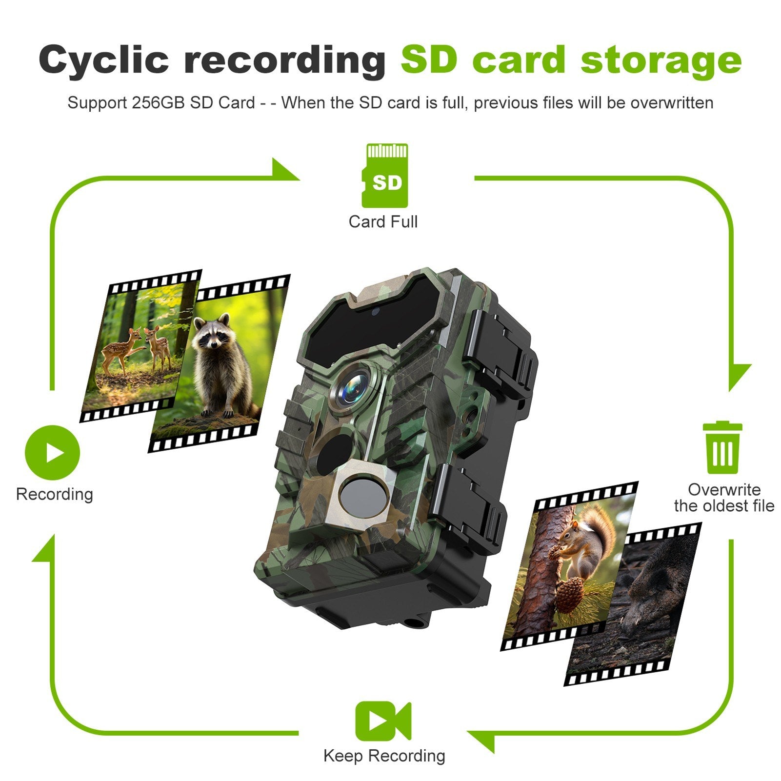 Solar Camera Outdoor Wireless Trail Camera 32MP Infrared Night Vision WiFi Enabled IP66 Waterproof Wildlife Hunting Camera Wireless Solar Powered