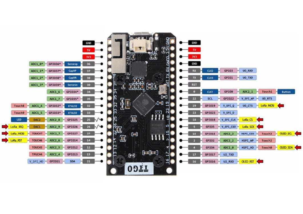 2Pcs CH9102X QFN28 ESP32 SX1276 LoRa 868MHz Bluetooth WI-FI Lora Internet Antenna Development Board