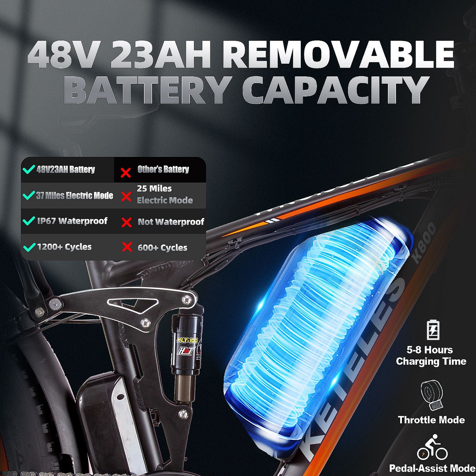 Electric Bike 48V 23Ah Battery Dual 1000W Motor 25KM/H Fat Tire 26x4.0 Inch 60KM Range 180KG Load Capacity Mountain Ebike