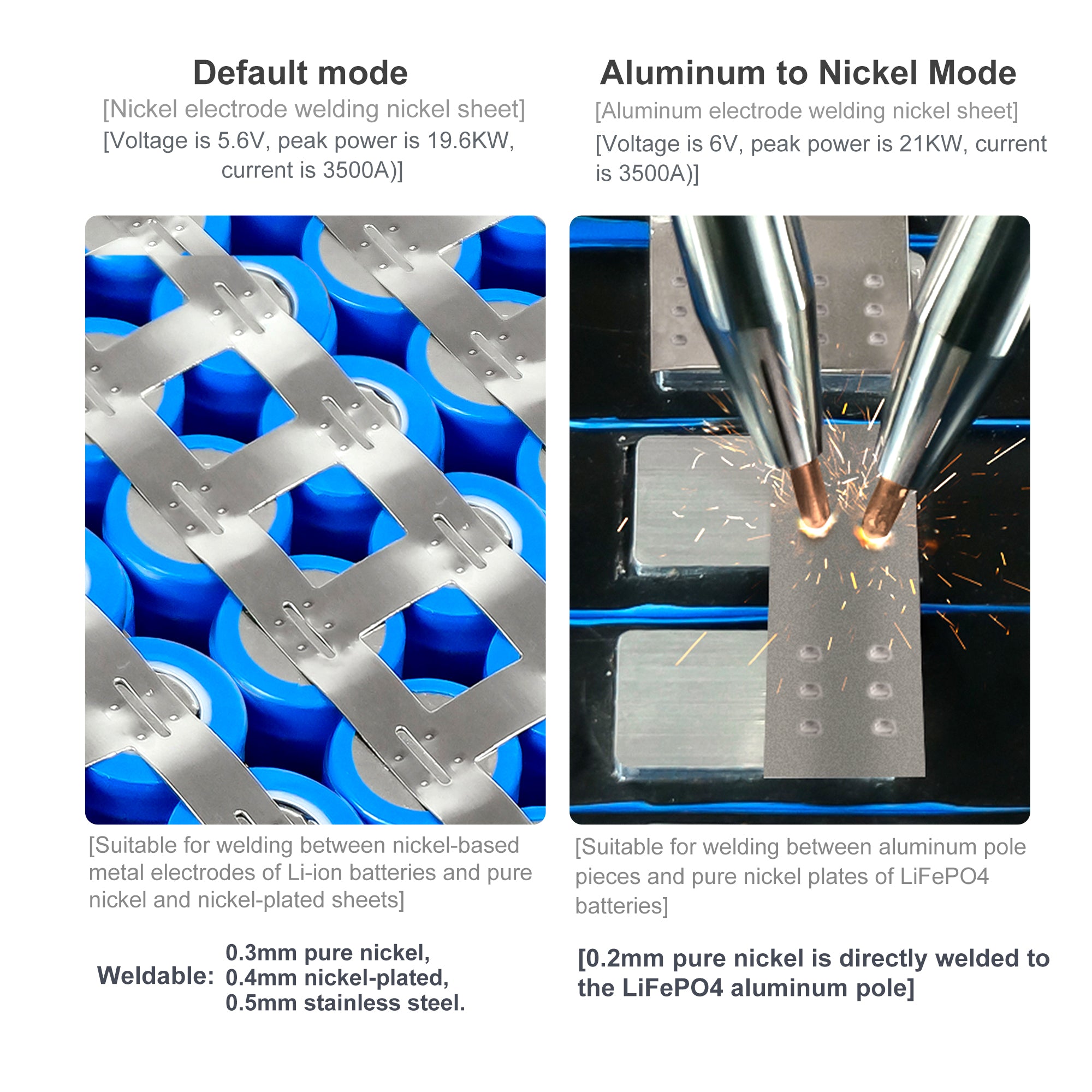 Dual-Mode Spot Welding Tool for Nickel-to-Nickel & Pure Nickel, High-Energy Double Pulse & Ultra-Low Internal Resistance