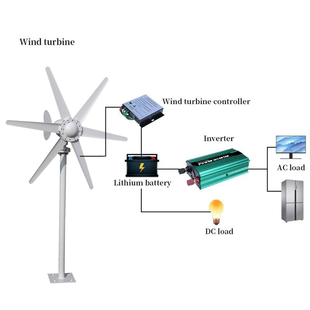 Wind Controller 6-Blade Wind Turbine 3000W(Peak) Inverter Advanced Auto-Charging 12V/24V Efficient Wind Energy Conversion Easy Installation
