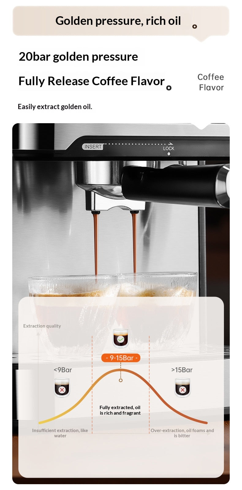 850W 20Bar Semi Automatic Espresso Coffee Machine With 1.5L Removable Tank 360° Steam Wand for Latte Home Cafe