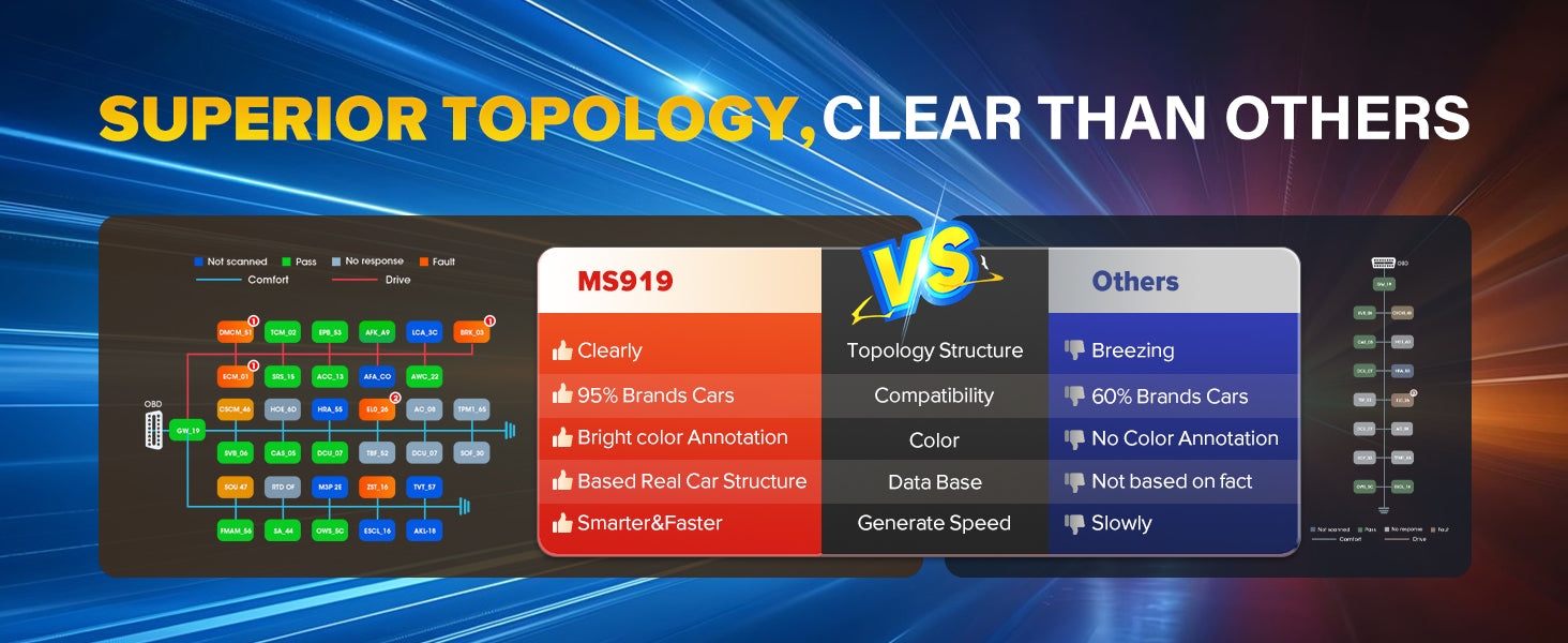 Advanced Diagnostic Tool Features Topology Mapping ECU Programming 5-in-1 VCMI Active Test 40+ Services Auto Scan Android 7.0