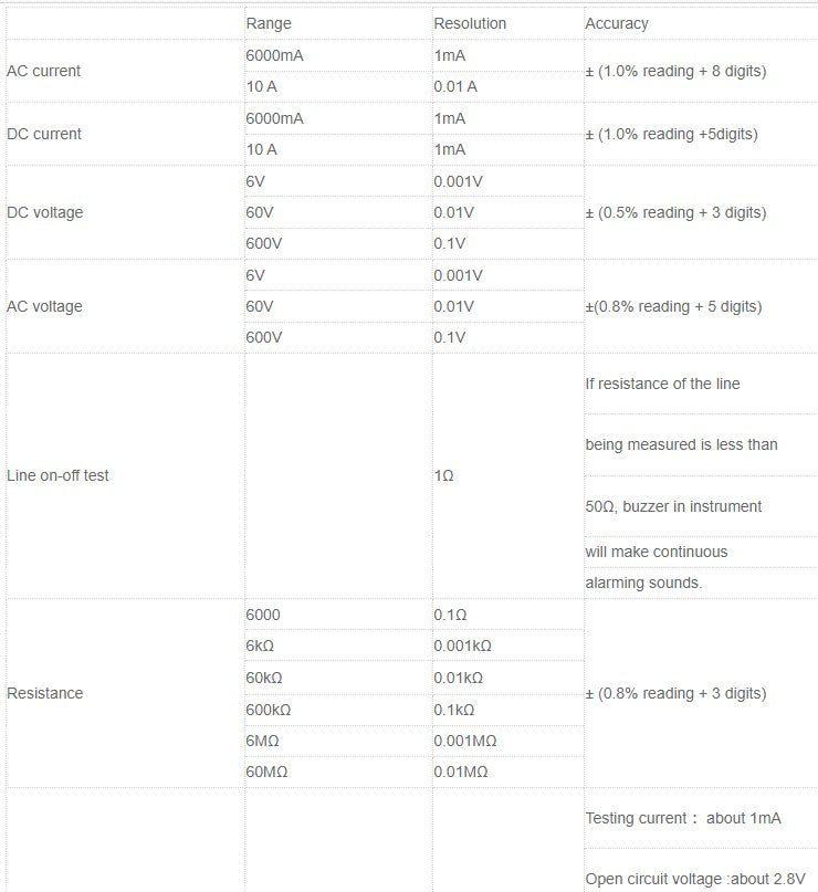 4.7 inch Large LCD Screen Smart True RMS Digital Multimeter Automatic + Manual Measure Resistance Diode Capacitance Temperature Frequency Test