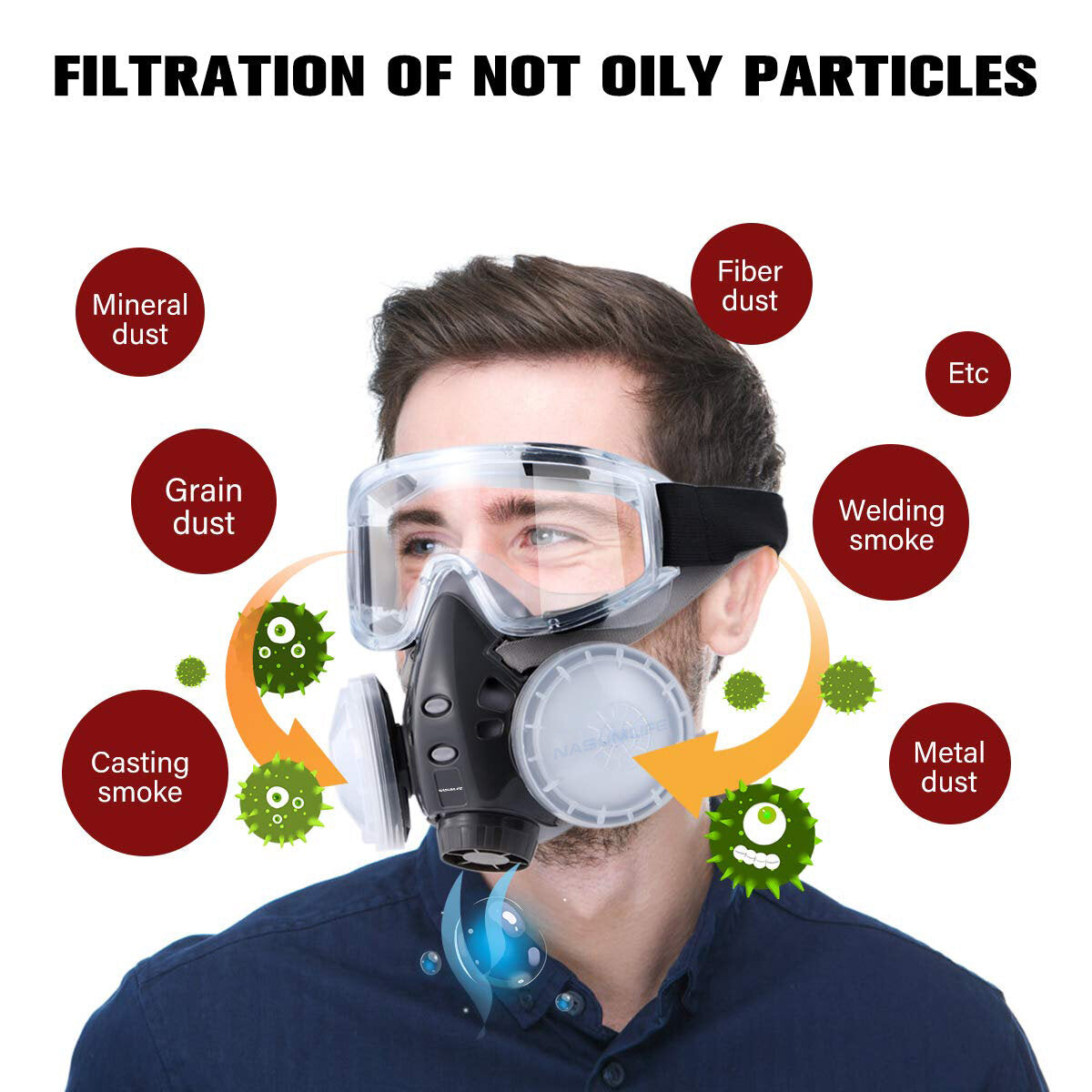 Respiratory Face Cover Mask Reusable Glasses Goggle with Ear Plugs Filters for Dust Protection Polishing