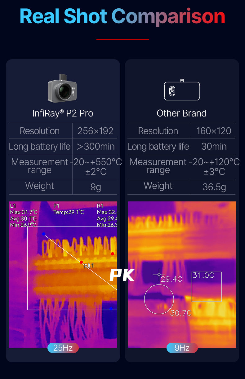 GreenZech Elite Mobile 256 | High-Resolution Smartphone Thermal Camera | 256x192 HD Infrared Imager for PCB & HVAC Diagnostics (Android Type-C)
