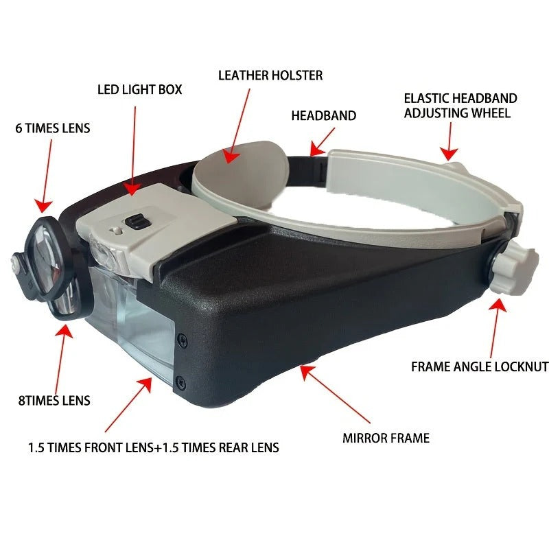 Head-mounted Magnifier With LED Light Interchangeable Mounts And Headband