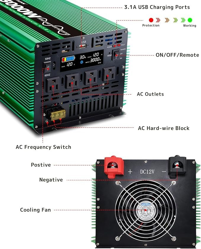 GreenZech Elite SR Inverter | 3000W 4000W 5000W | Universal DC 12V-24V to AC 110V-240V | Professional Pure Sine Wave Power Station