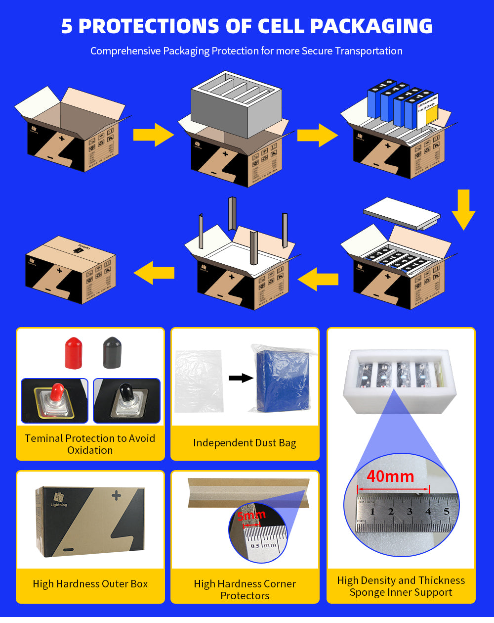 2/4PCS/Set 280Ah 3.2V Lifepo4 Energy Storage Box Lithium Iron Battery for Home Car RV Van Boat Golf Cart Motorcycle Scooter