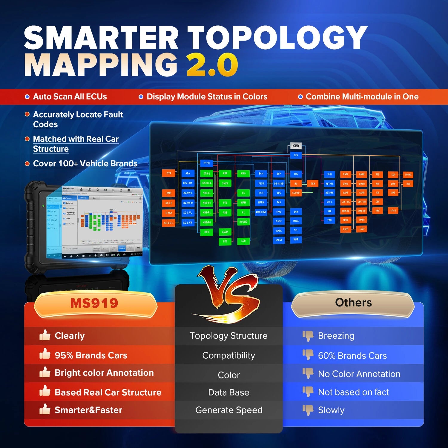 Advanced Diagnostic Tool Features Topology Mapping ECU Programming 5-in-1 VCMI Active Test 40+ Services Auto Scan Android 7.0