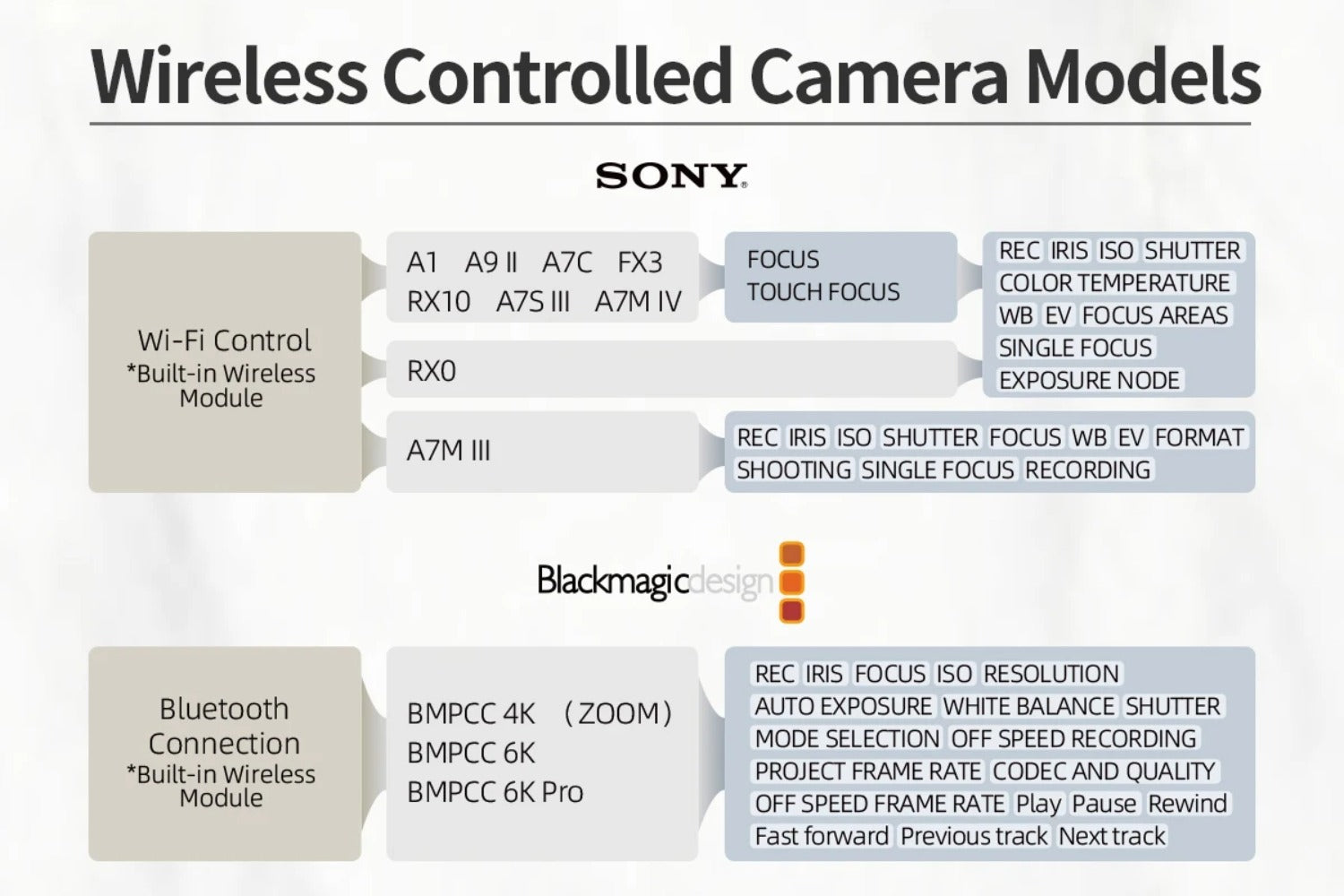 7 Inch 1000nits Wireless Camera Control Mointor 4K HD Full Touch Screen 3D LUT Field Monitor with HD 1920x1080P Output