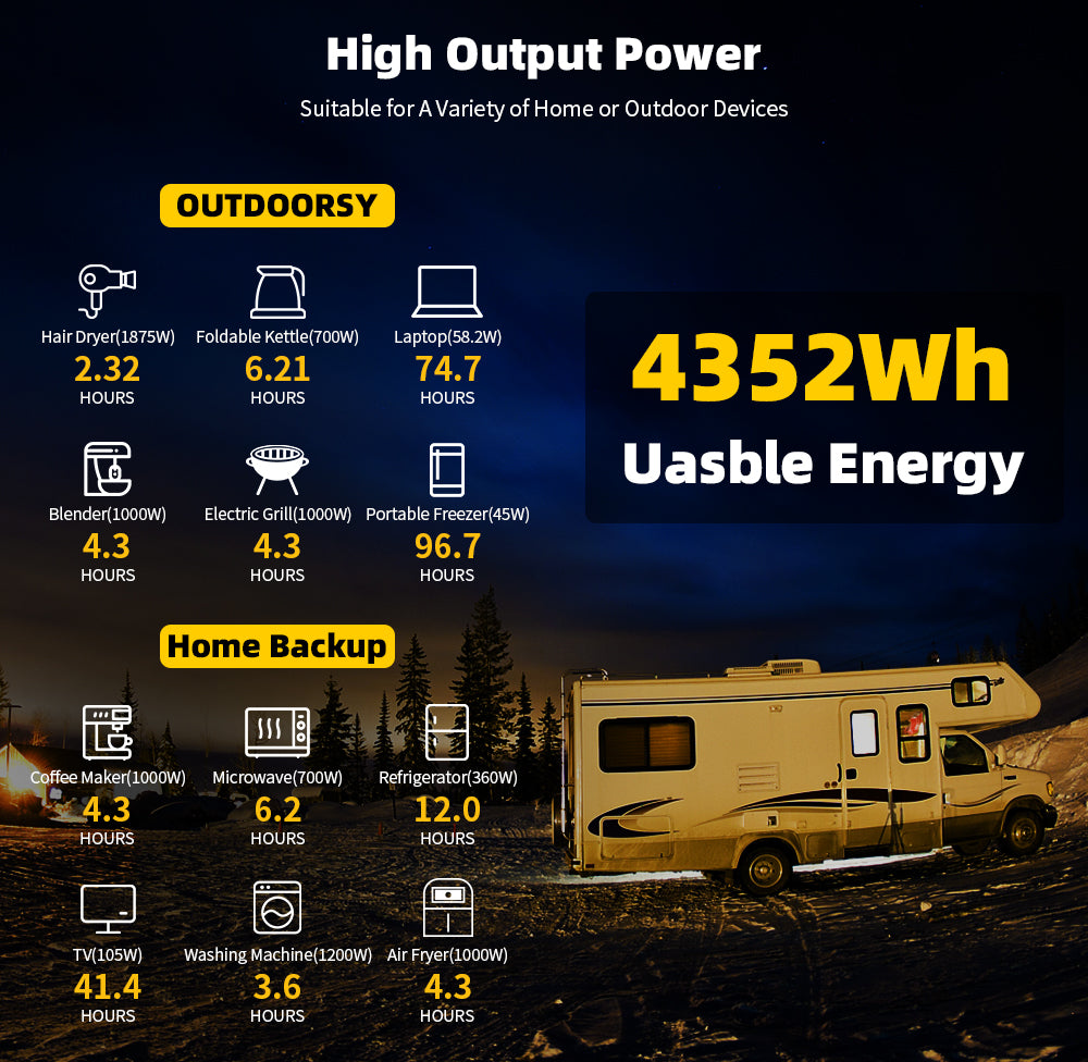 12V 340AH Vehicle Storage Box 4352Wh Mini LiFePO4 Battery Built-in 200A Bluetooth BMS