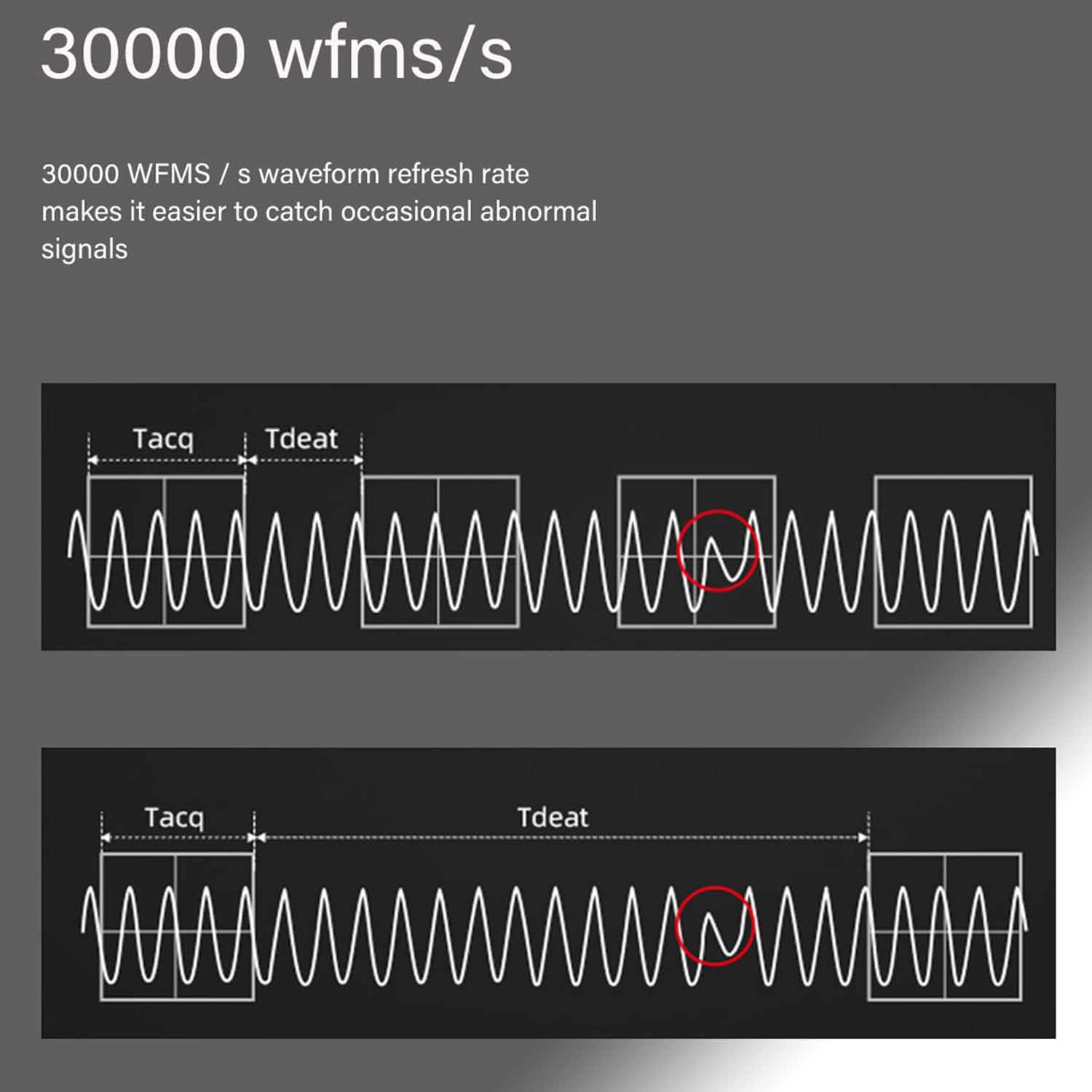 Digital Oscilloscope 2 Channels 1GSa/s Sampling Rate 200Mhz Bandwidth 7Inch 24Mpts Memory Depth Oscilloscope