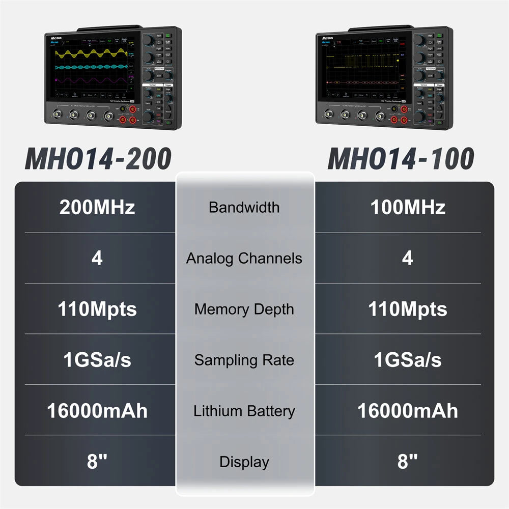High Resolution Tablet Oscilloscope 12-bit 4 Channel 1GSa Sampling Rate Up to 200MHz Bandwidth Portable Touchscreen