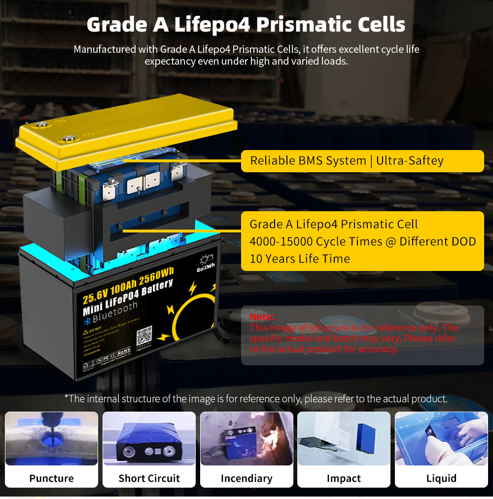 24V 100Ah LCD Energy Storage Box 2560Wh Solar Lithium Ion LiFePO4(LFP) Battery for RV Boat Home Energy Storage