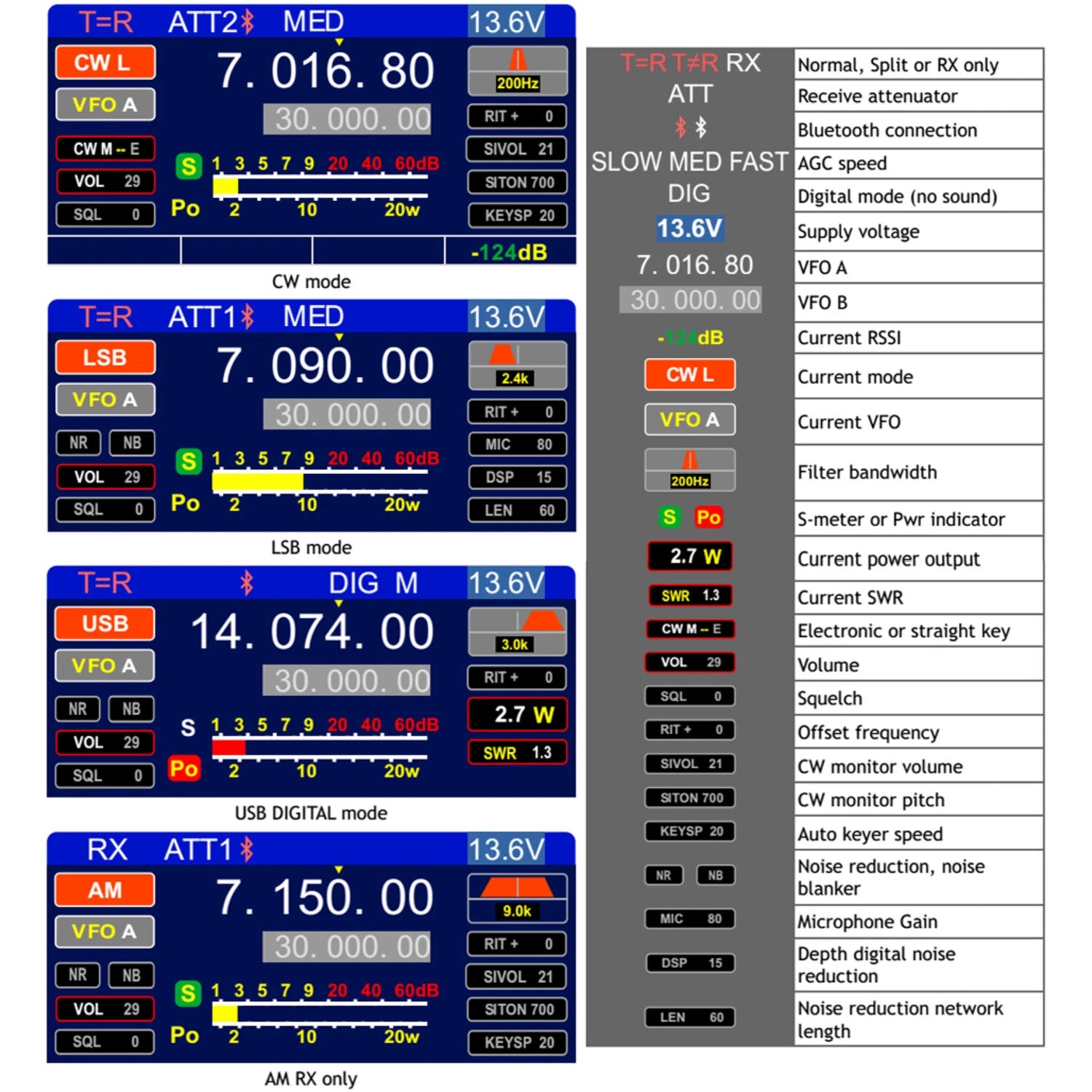 3rd Generation V3 Radio SDR HF Transceiver 1-20W Adjustable Power USB LSB CW AM FM Modes Bluetooth Type-C Port