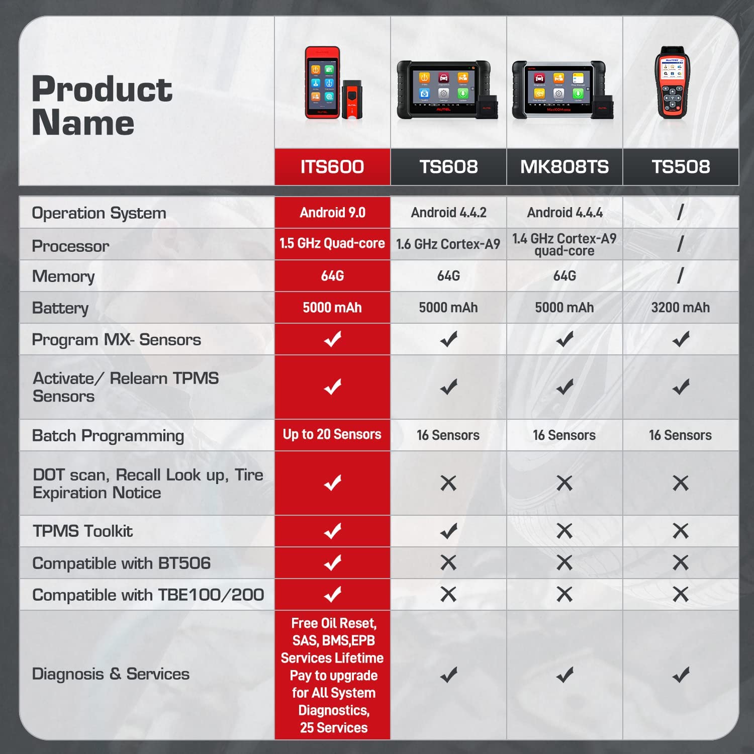 Diagnostic Scanner TPMS Relearn & Scan Tool Upgraded of TS508 Oil Reset/BMS/SAS/EPB Work With TBE200E