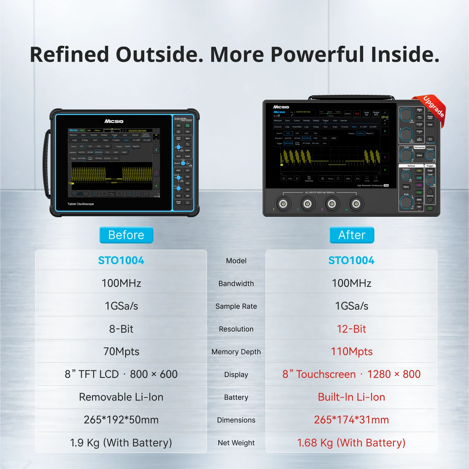 100MHz Tablet Oscilloscope, 4 Channels, 12-Bit Resolution, 1GSa/s, 110Mpts Memory & 8-Inch Touchscreen