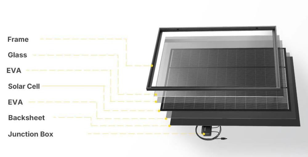 2pcs 120W Solar Panels High Efficiency Monocrystalline PV Modules IP68 Waterproofing Ideal for RV & Marine Rooftop