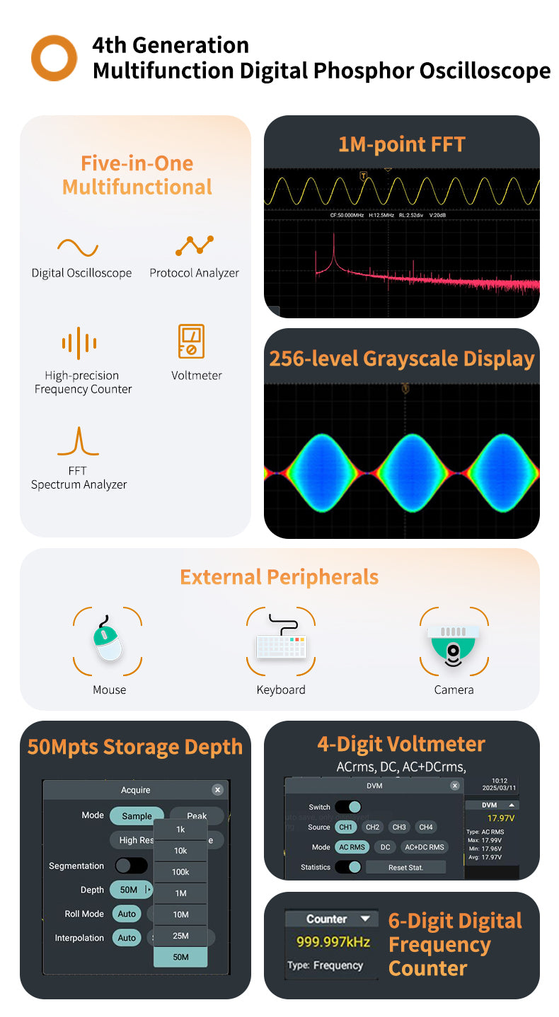 Digital Oscilloscope 2 Channels 1.25GSa/s 12-bit 7-inch Display USB HDM LAN Connectivity