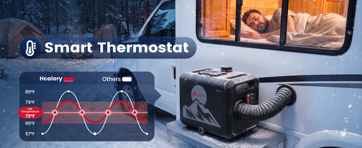 MAX 2 8KW 7.9L All-in-One Diesel Air Heater, App Control, Wireless Temperature Sensor & Adaptive Mode for RV, Camper & Truck