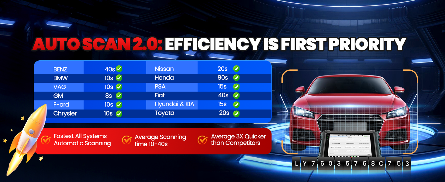 Car Diagnostic Scanner, ECU Programming, 3000+ Active Tests, 40+ Reset Services, OEM Diagnostics, CAN FD & DoIP