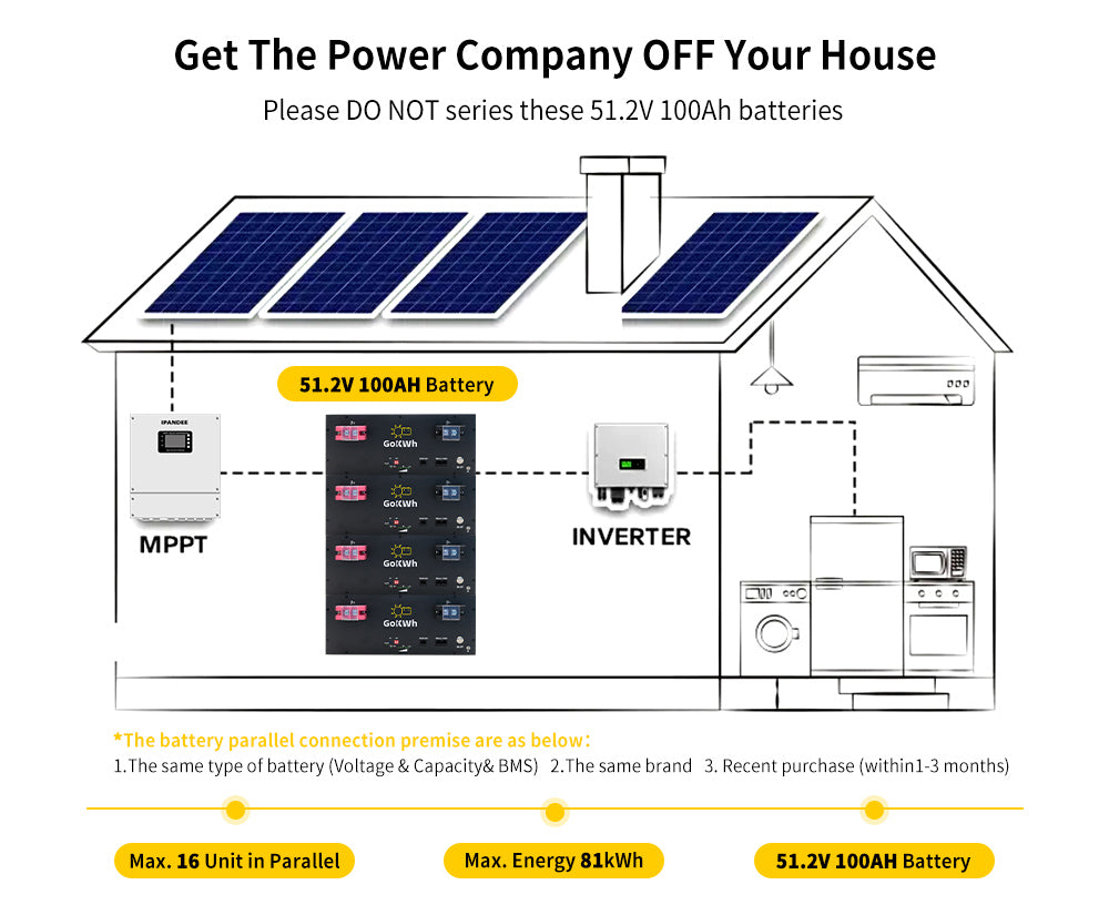51.2V 100Ah 5120Wh LiFePO4 Energy Storage Battery with Bluetooth Built-in BMS for Home Backup RV and Camping