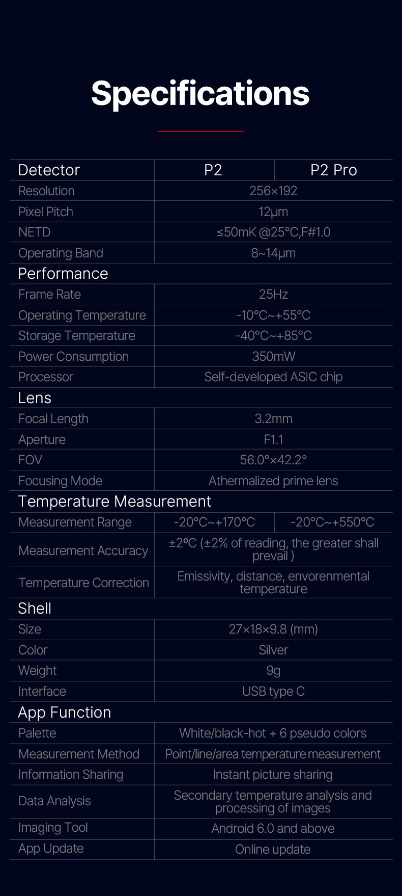 GreenZech Elite Mobile 256 | High-Resolution Smartphone Thermal Camera | 256x192 HD Infrared Imager for PCB & HVAC Diagnostics (Android Type-C)