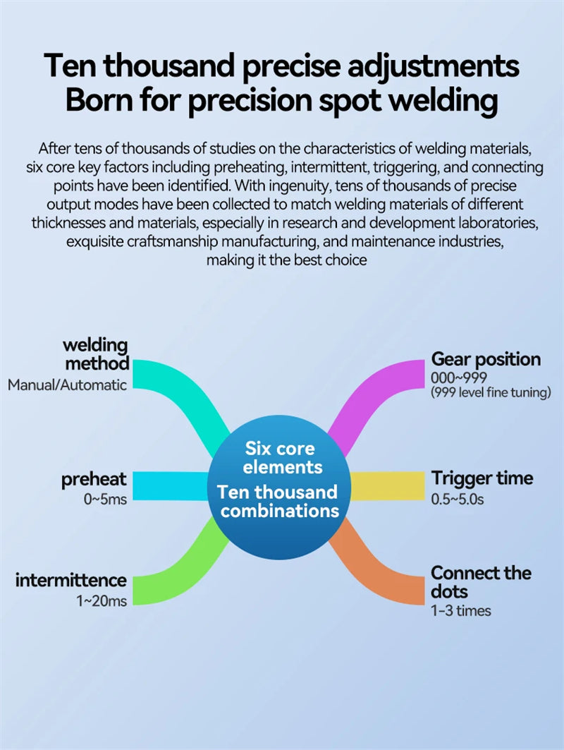 69200W Spot Welder 6590A High current Super Farad Capacitor Spot Welding Machine for DIY 18650 Lithium Battery