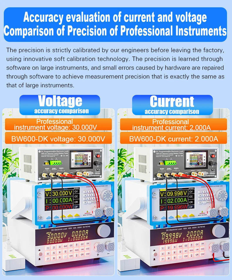 Electronic Load Tester 150/300/450/600W WiFi Tuya 0-200V 50A Battery Capacity Monitor Programmable Discharge Tool IPS Display High Precision Bluetooth Connection
