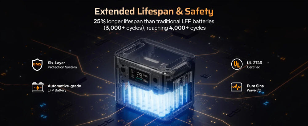 2800W 2048Wh LiFePO4 Portable Power Station, Optional Expansion Battery, 1200W Solar Input, App Control & UPS Backup