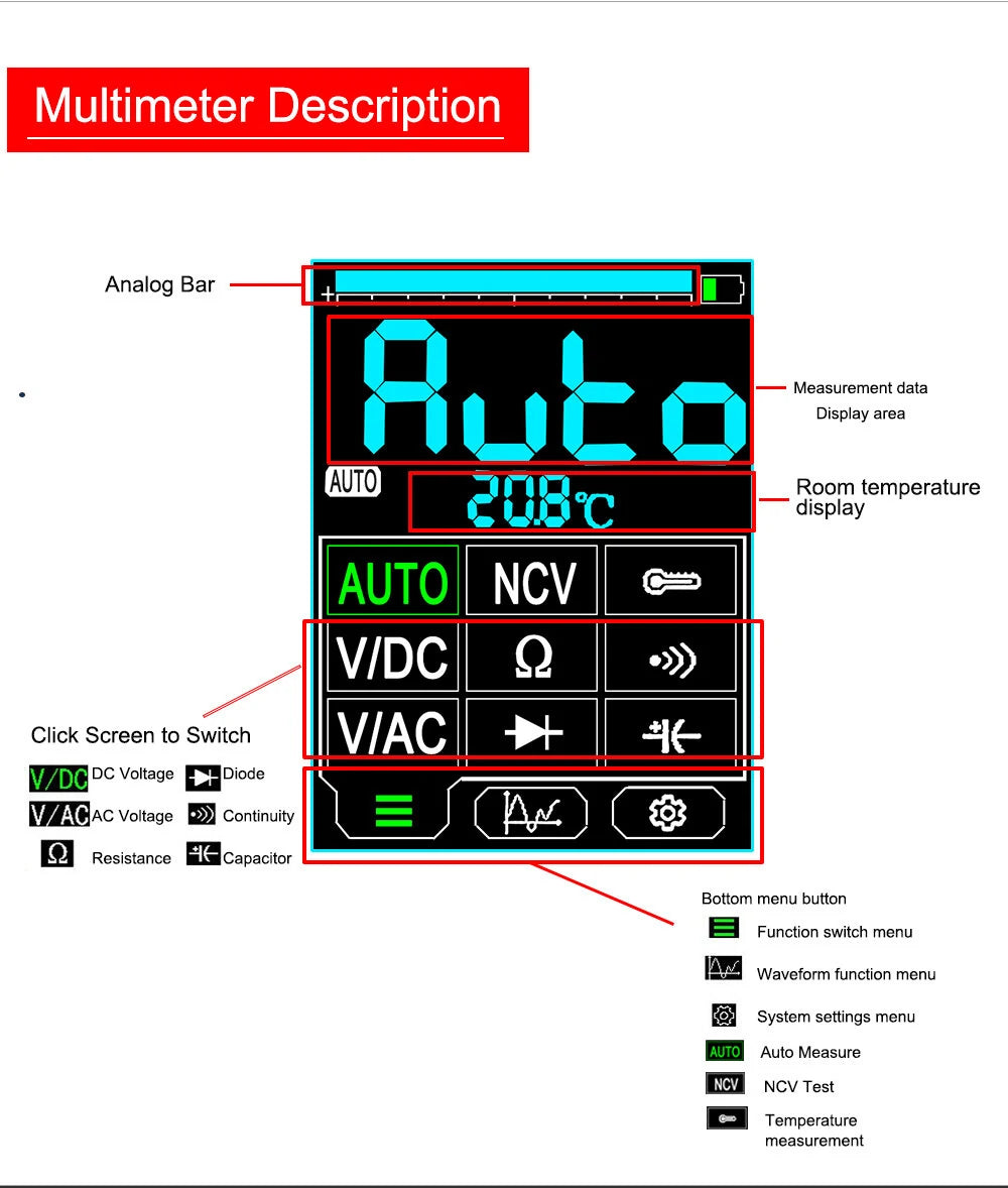 GreenZech Fusion-192 Series | 192x192 HD Thermal Imaging Multimeter | Professional 2-in-1 Diagnostic Station (S & S Pro Models)