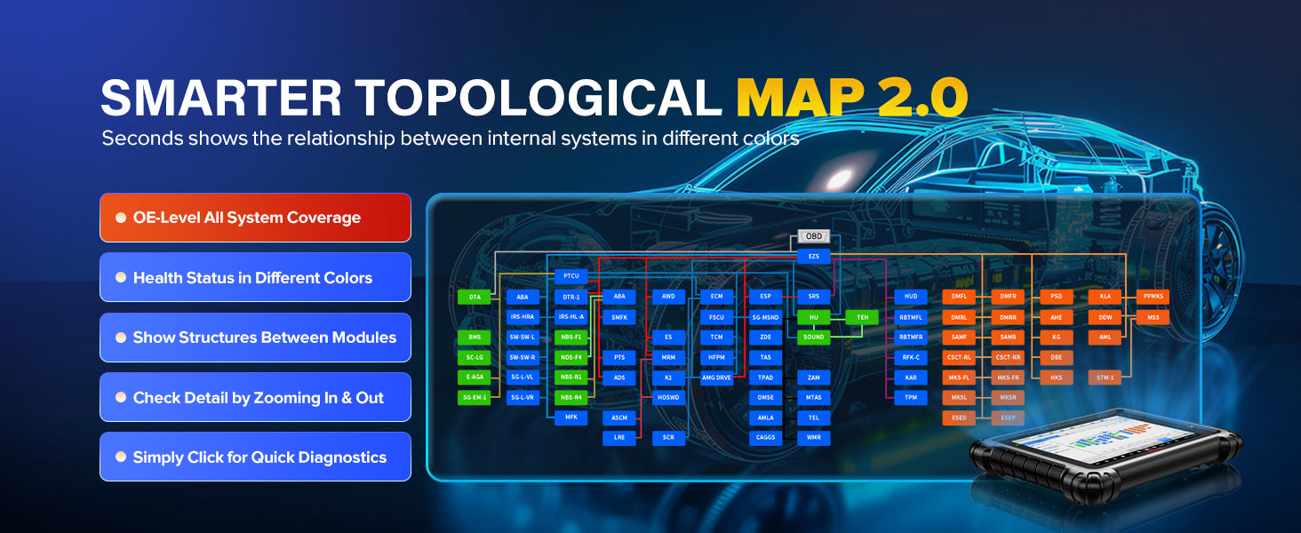 Advanced Diagnostic Tool Features Topology Mapping ECU Programming 5-in-1 VCMI Active Test 40+ Services Auto Scan Android 7.0