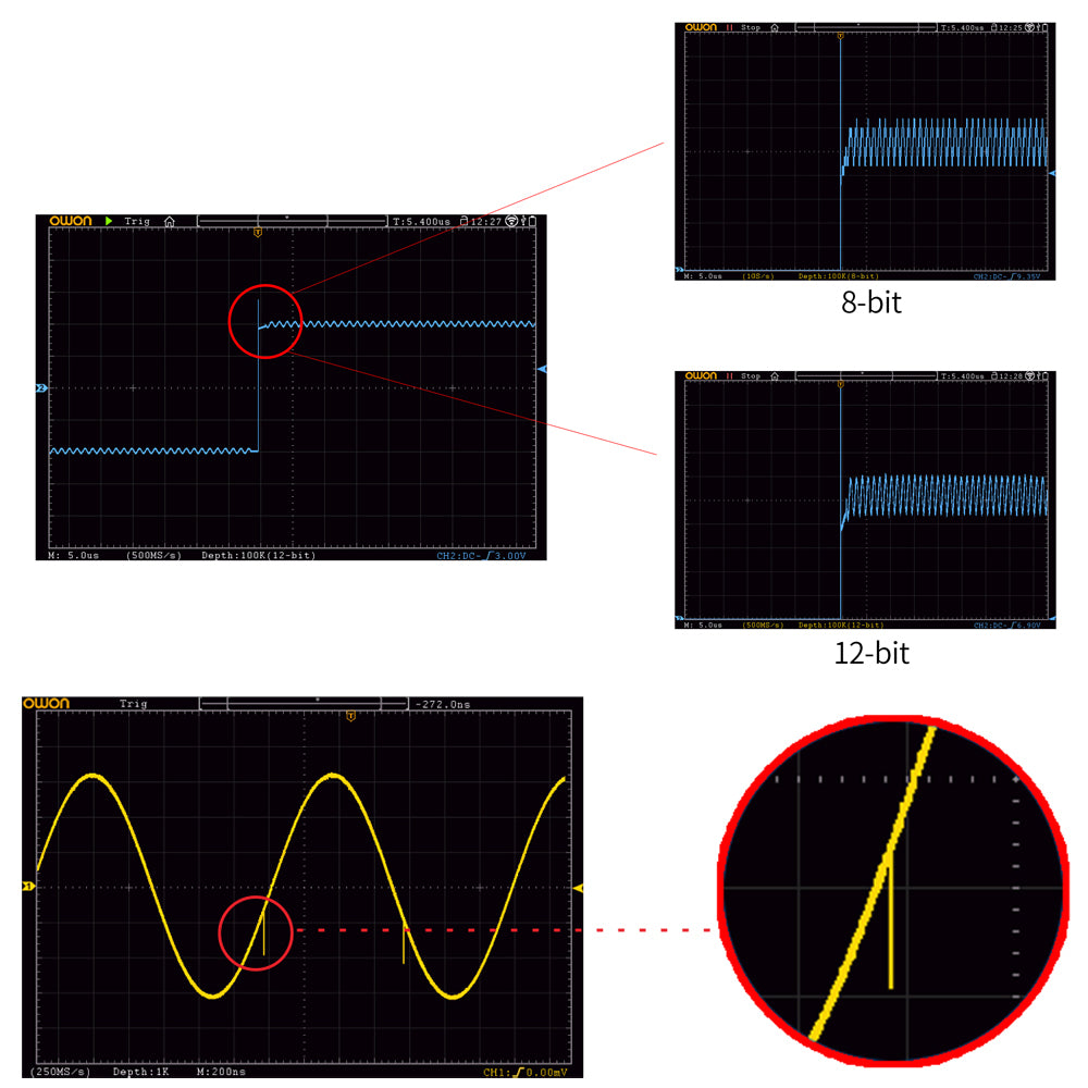100MHz Digital Storage Oscilloscope, 2 Channels, 12-Bit Resolution, 1GS/s Sampling & 8-Inch LCD Display
