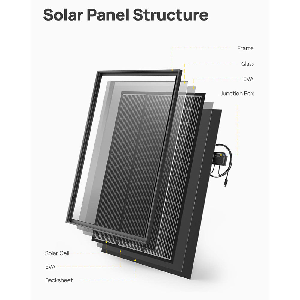 2pcs 120W Solar Panels High Efficiency Monocrystalline PV Modules IP68 Waterproofing Ideal for RV & Marine Rooftop