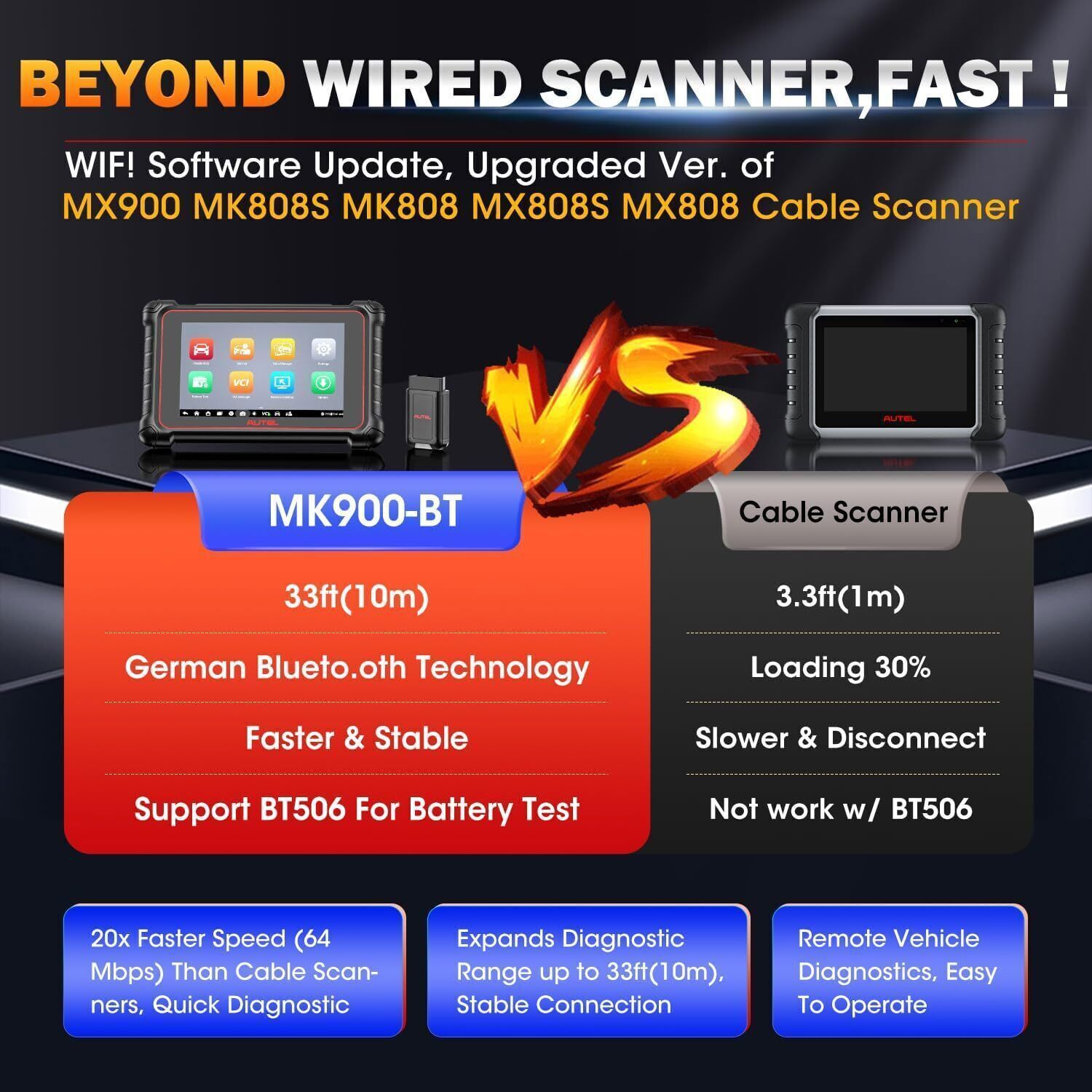 8-inch LCD Auto Diagnostic Scanner Tool 40+ Reset Bi-directional Control Active Test