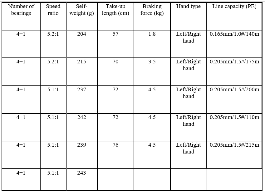 Original Gear Ratio 4+1BB Metal Fishing Reels Spinning Wheel Long-distance Casting Reels Left and Right Hand Spinning Reel