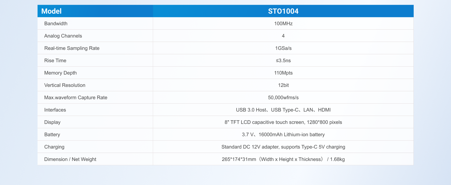 100MHz Tablet Oscilloscope, 4 Channels, 12-Bit Resolution, 1GSa/s, 110Mpts Memory & 8-Inch Touchscreen