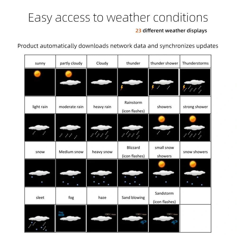 Smart WiFi Weather Clock w/ Tuya – Indoor/Outdoor Temp, Humidity, Alarm, UV Index, RF433 Control