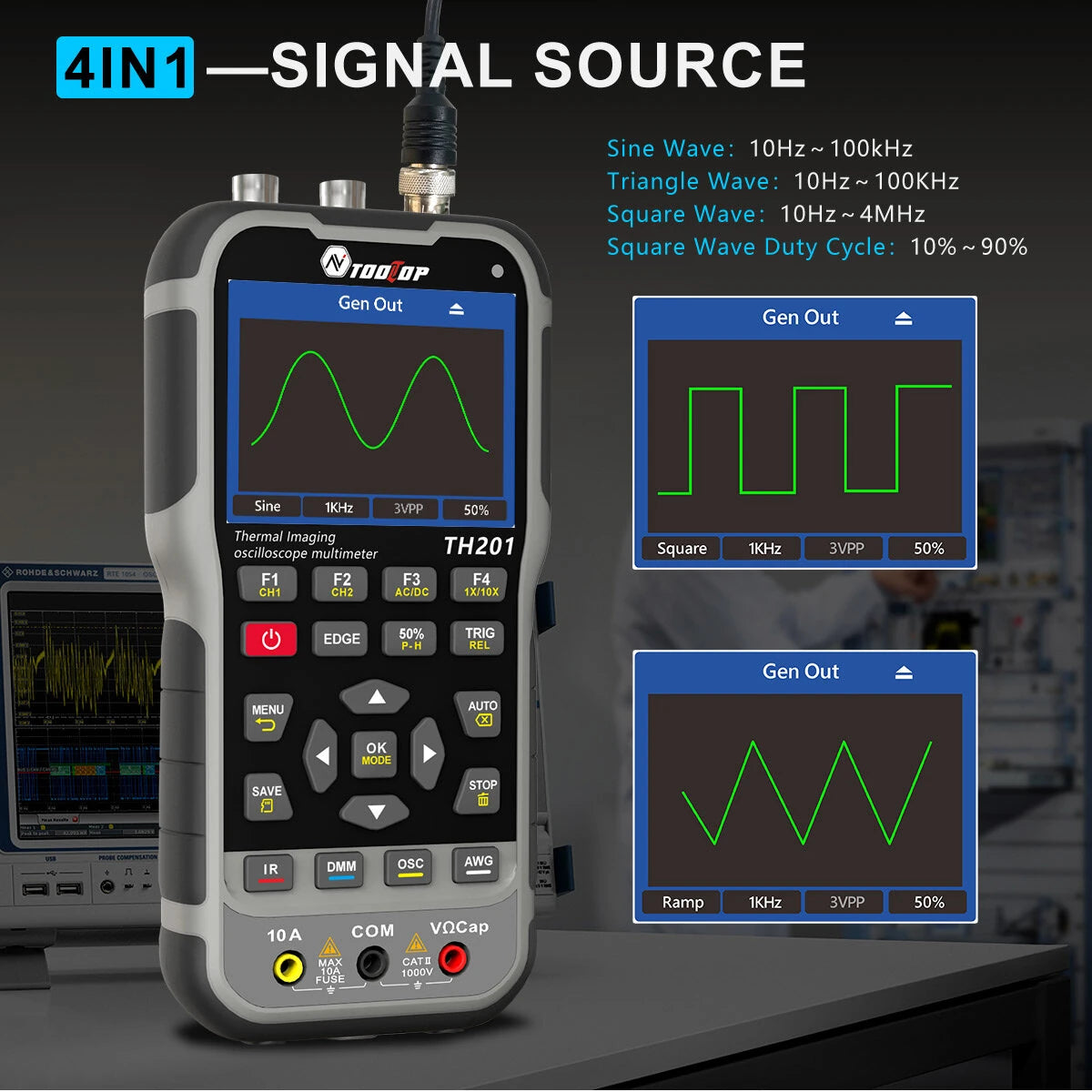 GreenZech Multi-Lab 288 Pro | 4-in-1 Professional Diagnostic Suite | 288x240 HD Thermal Imager & 70MHz Oscilloscope